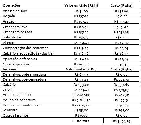 precificação do boi gordo